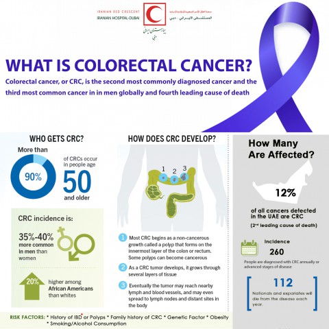 National Colorectal Cancer Awareness Month | Iranian Hospital - Dubai